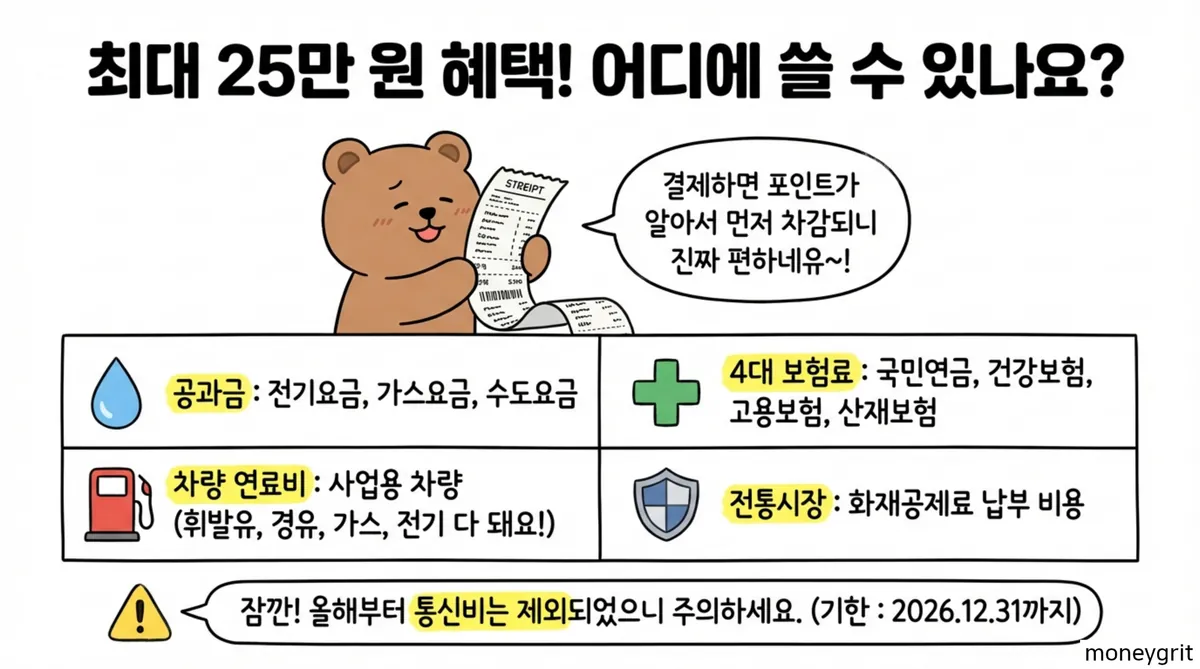 소상공인 경영안정 바우처 혜택