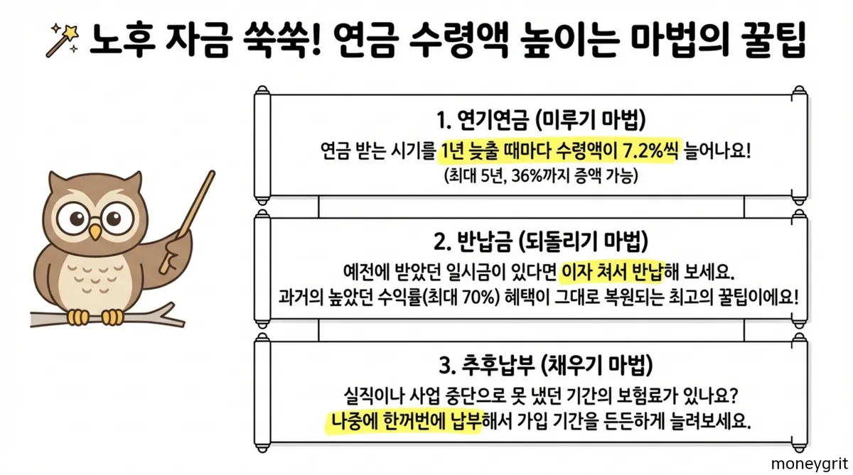 연금수령액 높이는 방법
