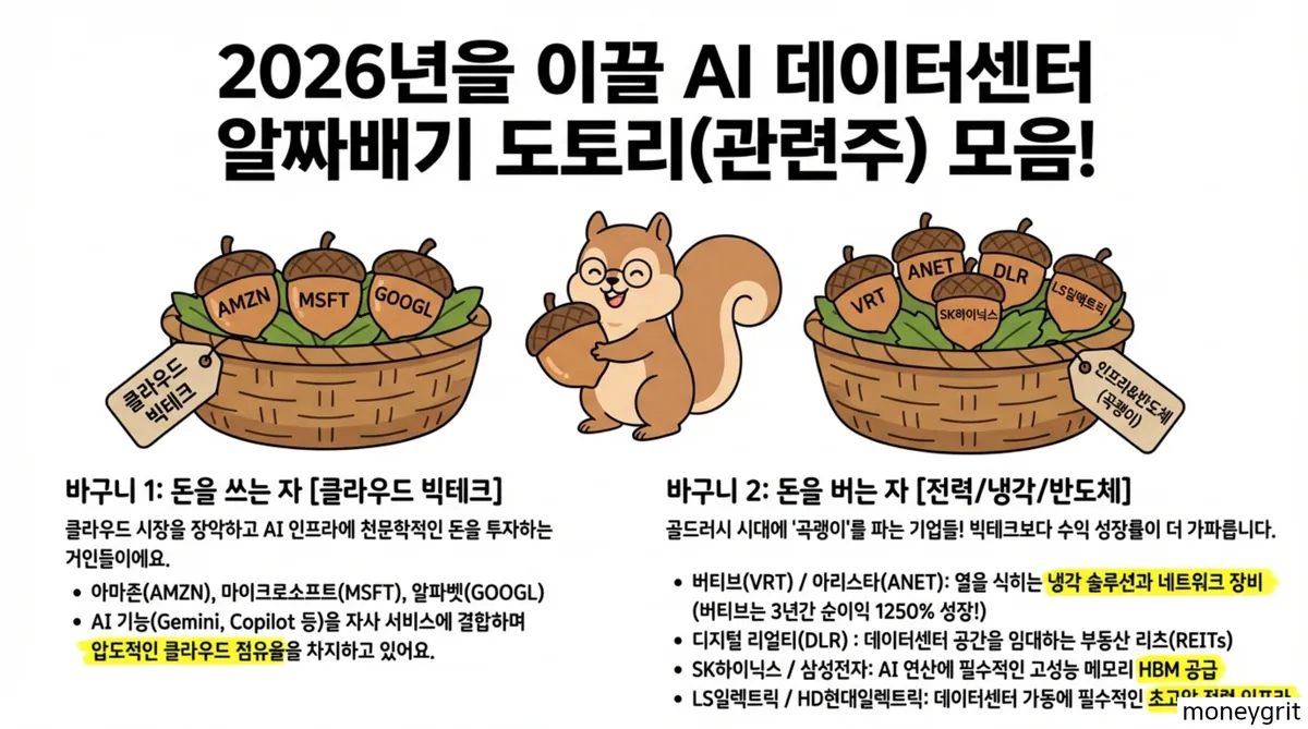 클라우드 관련주