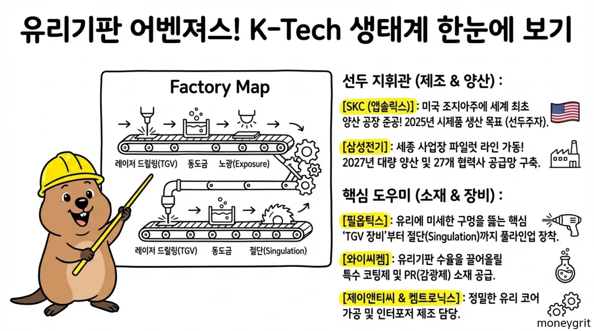 유리기판 관련주