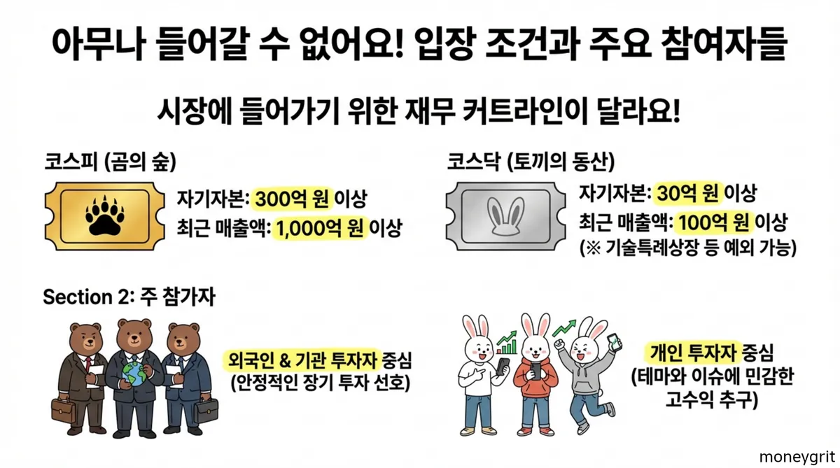 아무나 들어갈 수 없어요