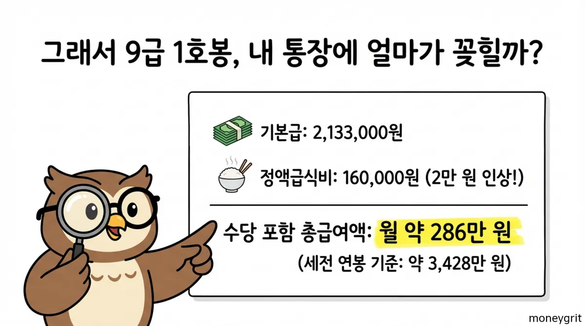 9급 공무원이라면?