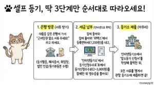 근저당권 말소 비용