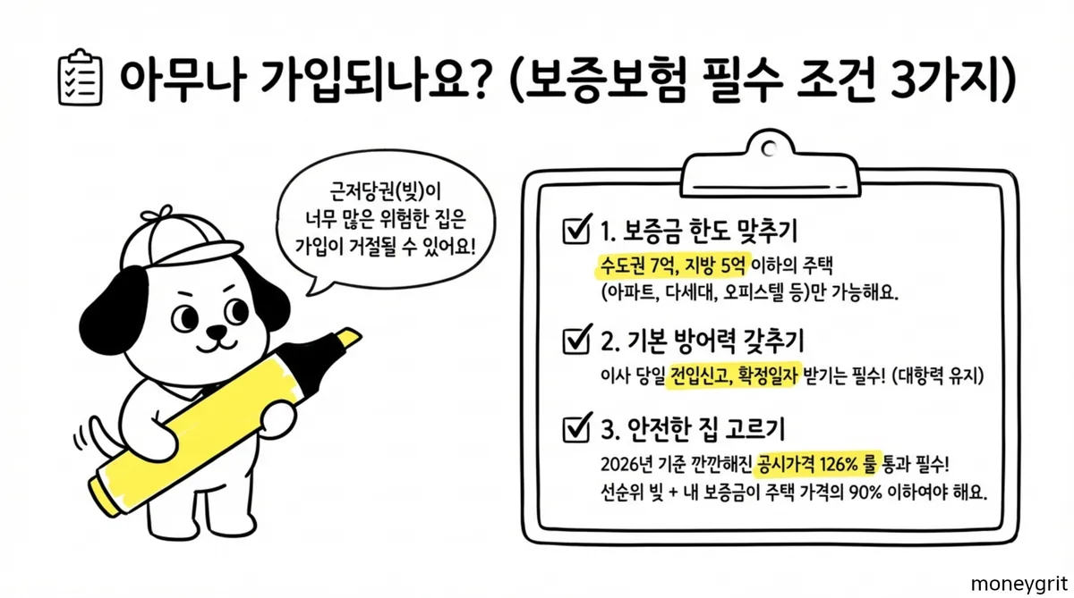 전세보증보험 가입 조건