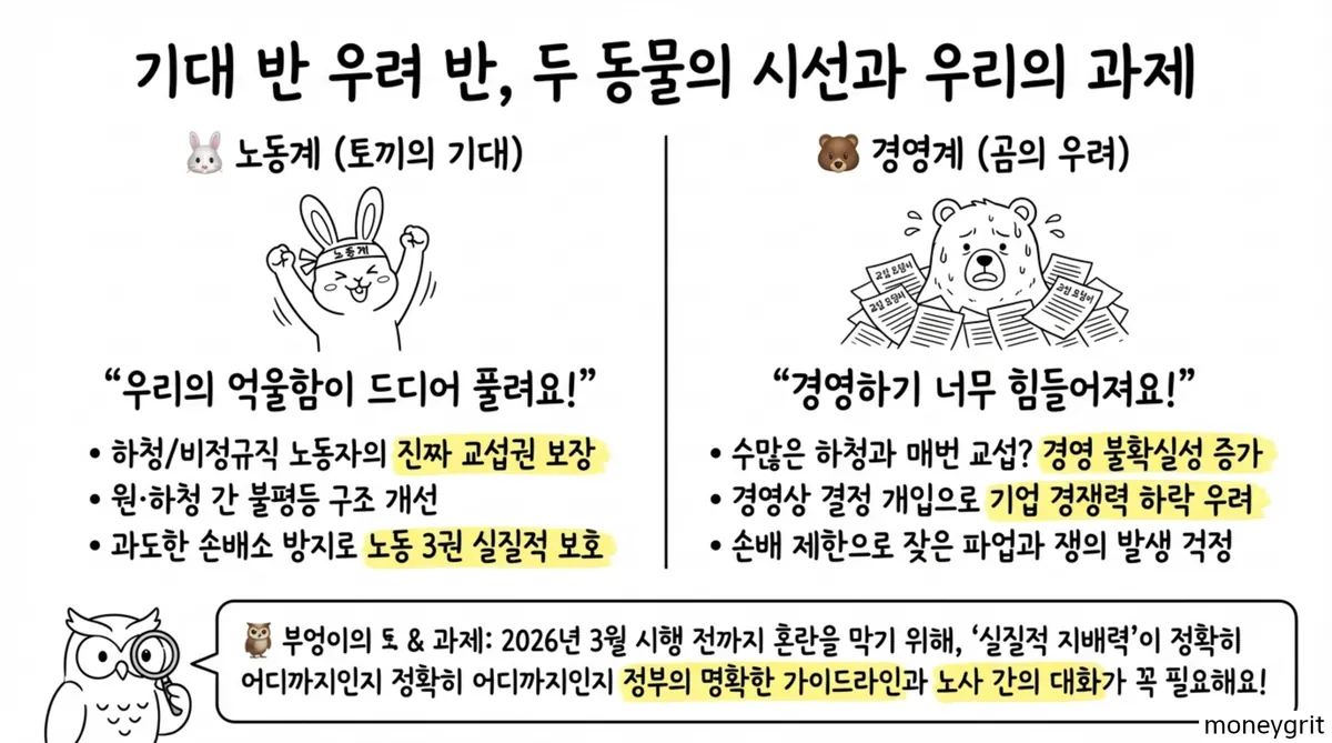 기대 반 우려 반
