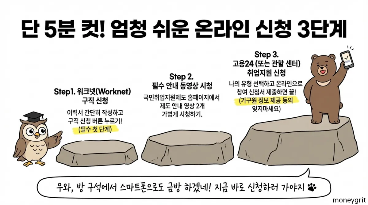 국민취업지원제도 신청