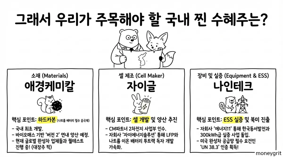 애경케미칼