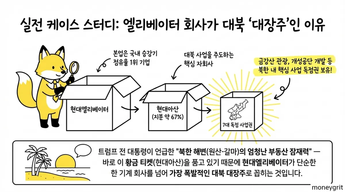 주식투자전망