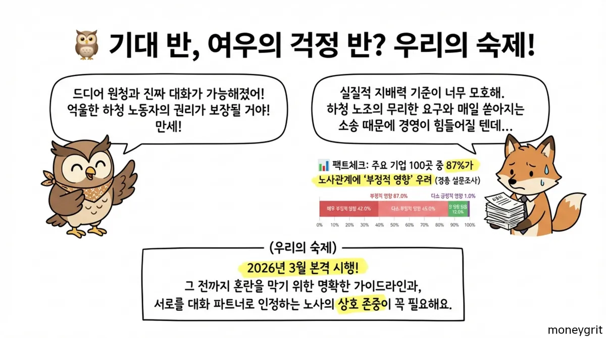 기대반 걱정반