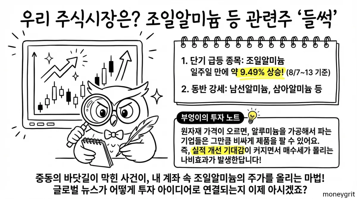 원자재투자