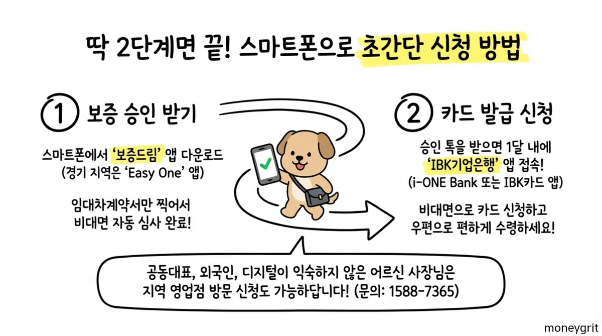 사업자카드혜택