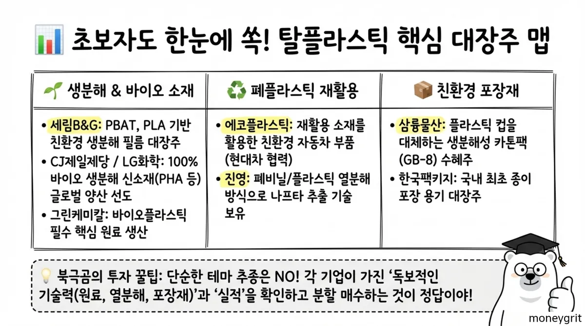 바이오플라스틱