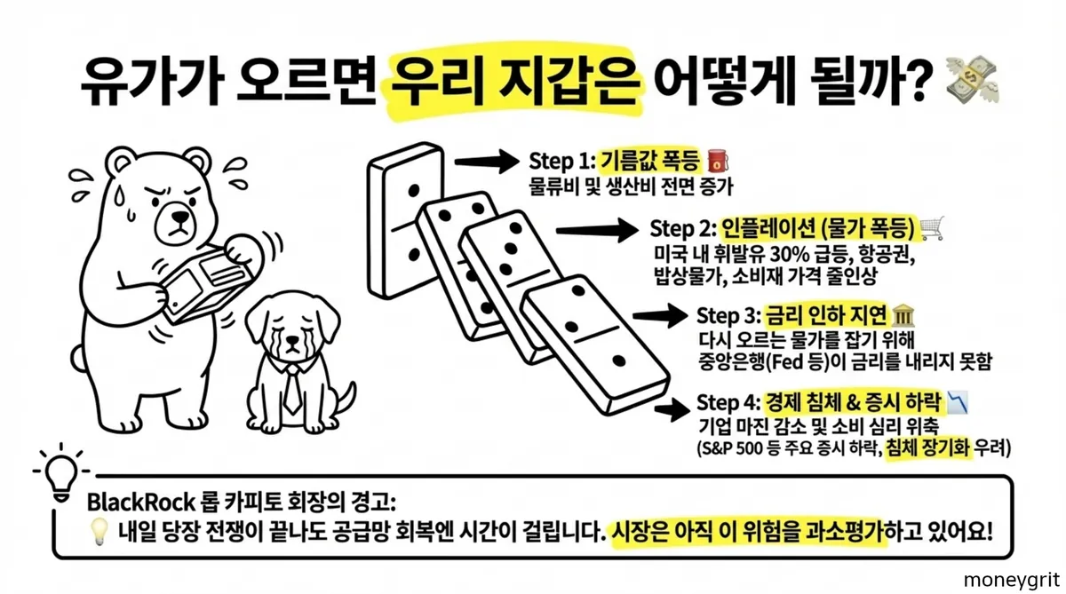 호르무즈해협