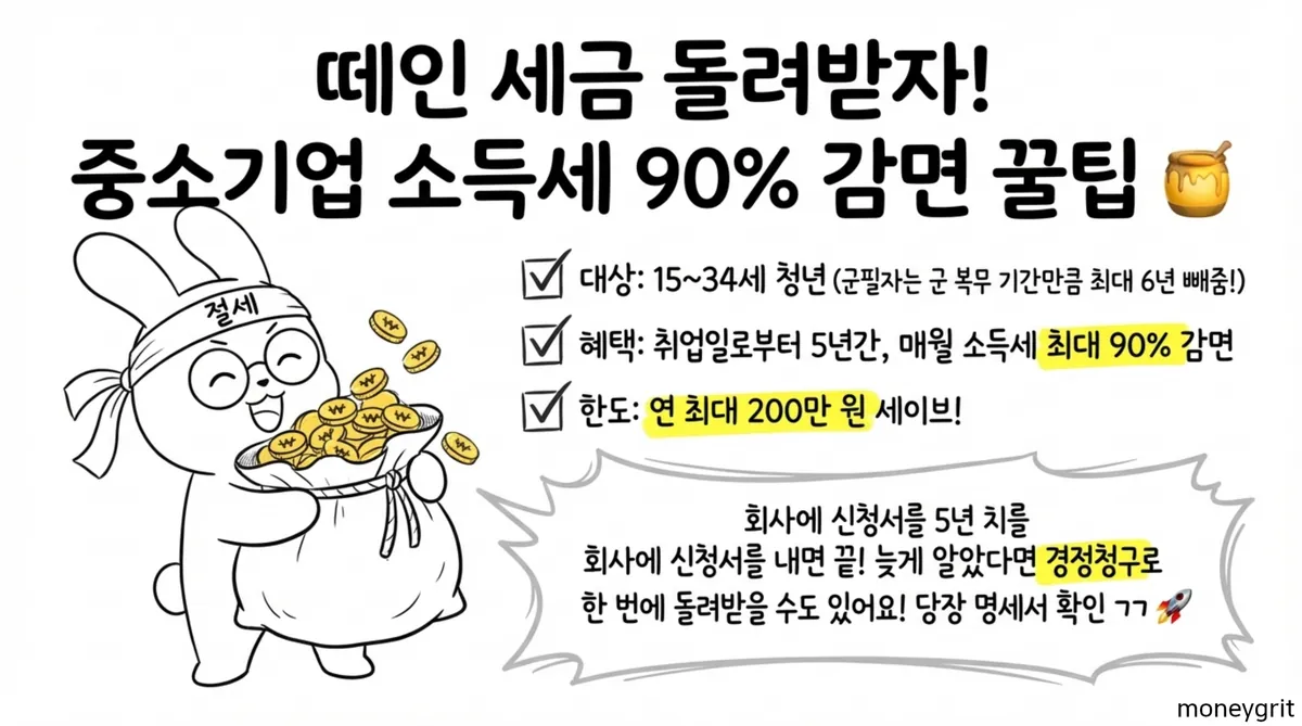 4대보험요율