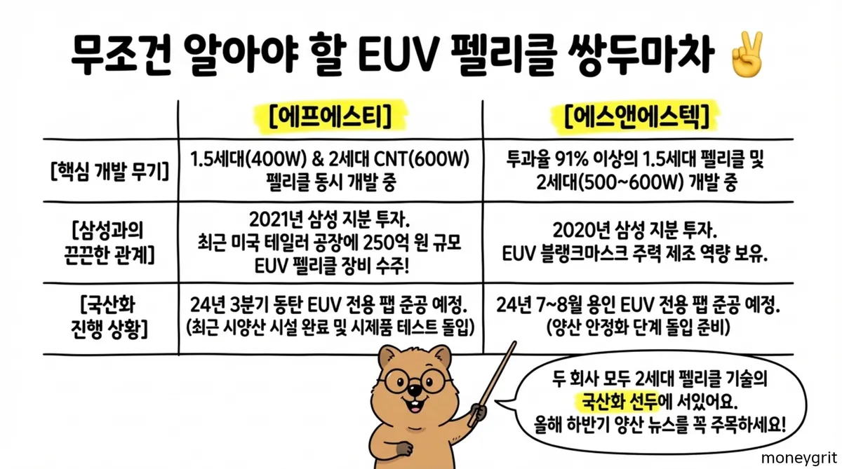 소부장