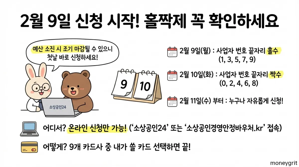 소상공인 경영안정 바우처 신청