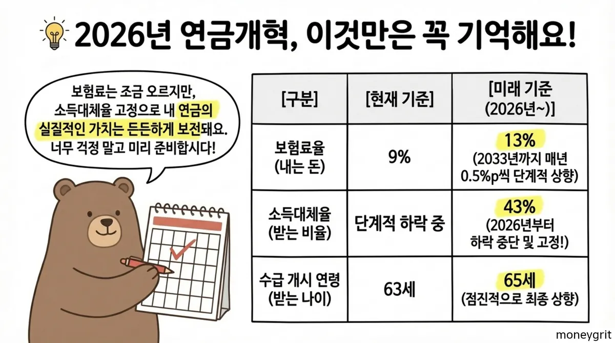 2026년 연금개혁