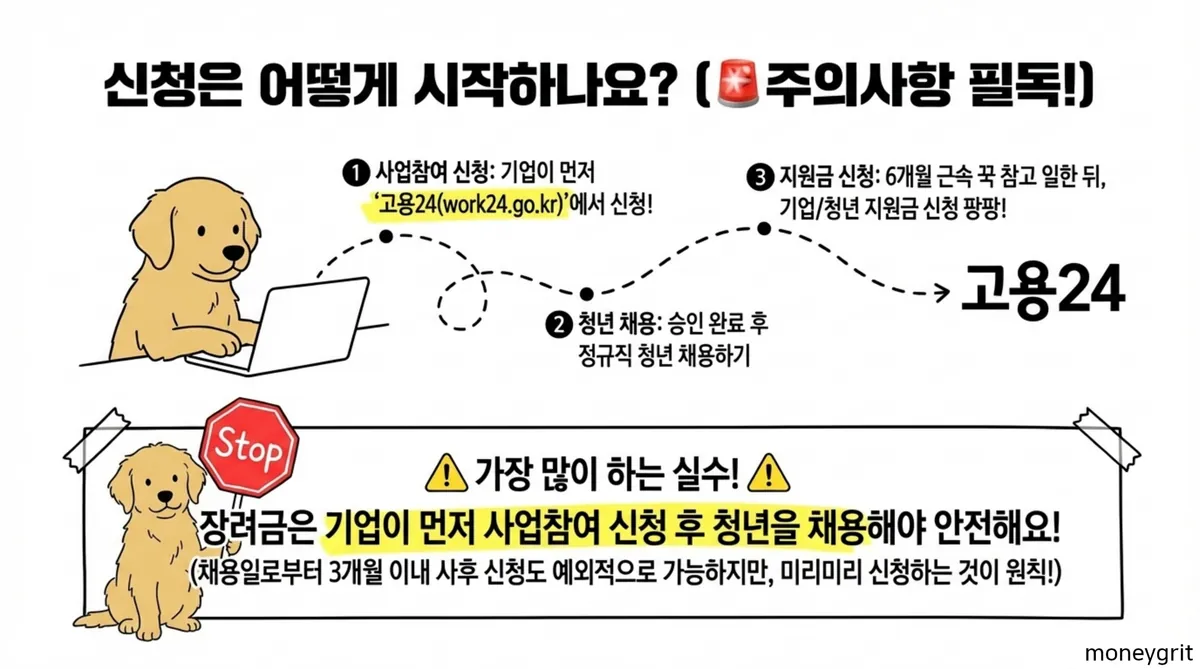 청년 근속 인센티브 신청 방법