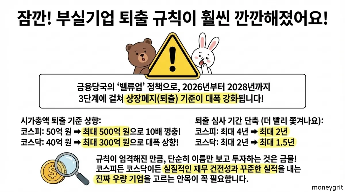 부실기업 퇴출 규칙