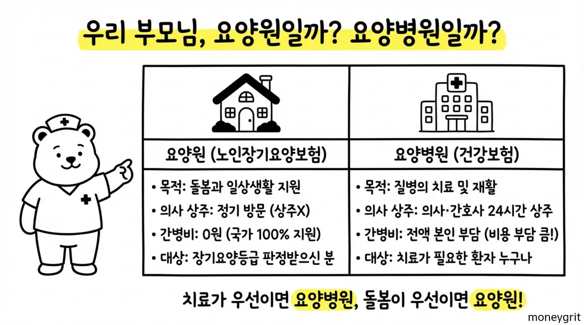 노인장기요양시설