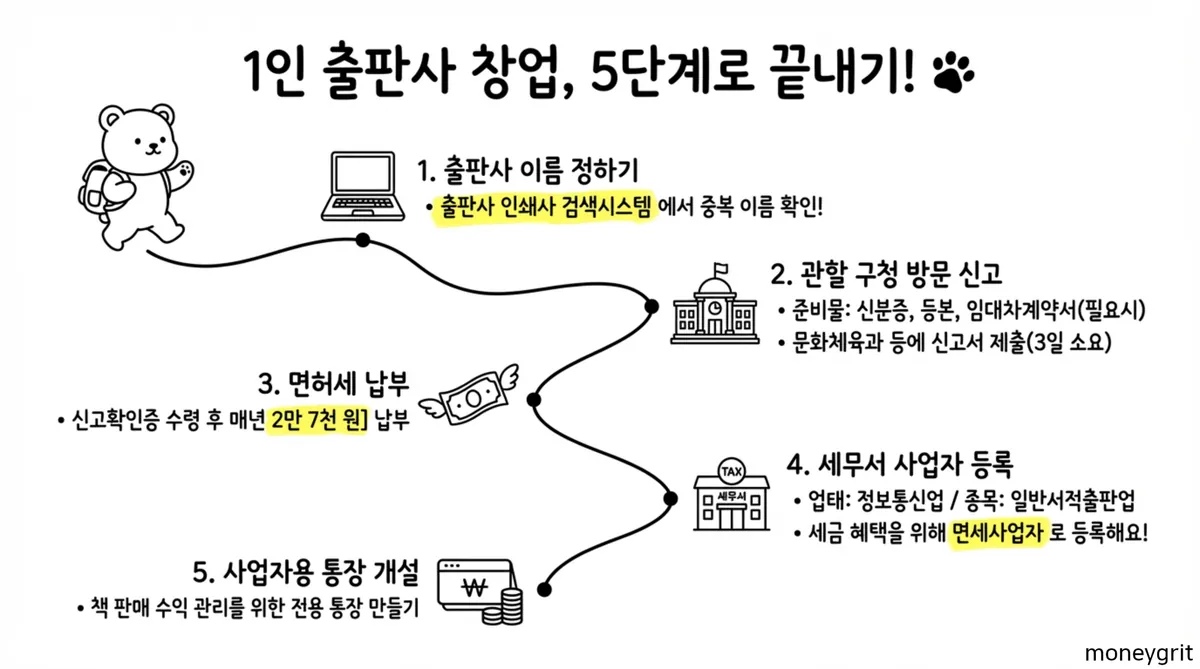 1인출판사