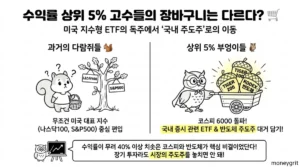 연금저축