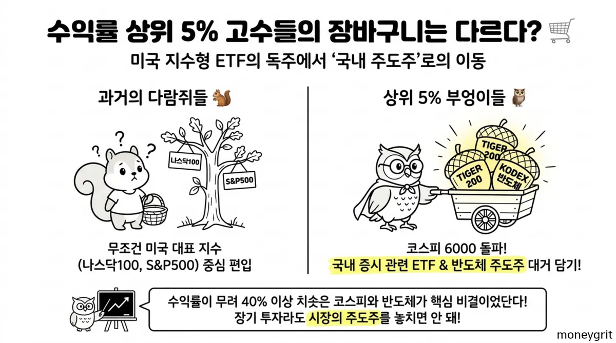 연금저축