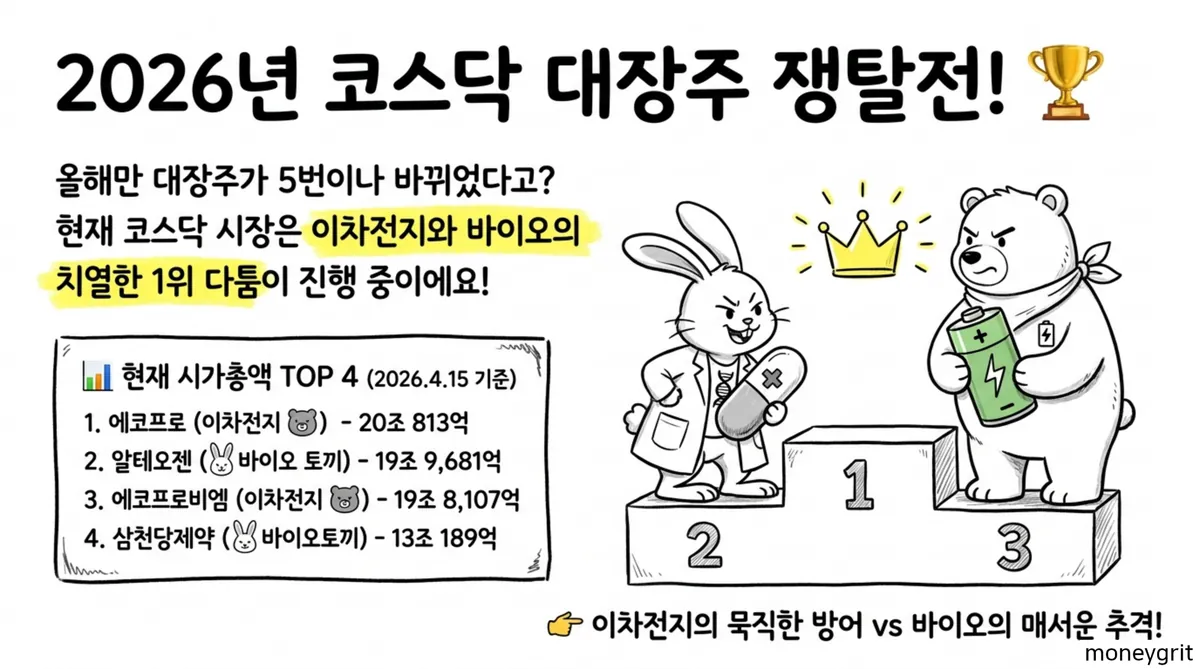 코스닥시총상위