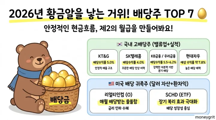 우선주