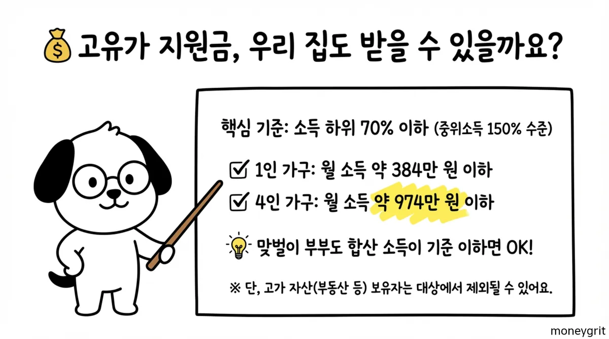 고유가피해지원금