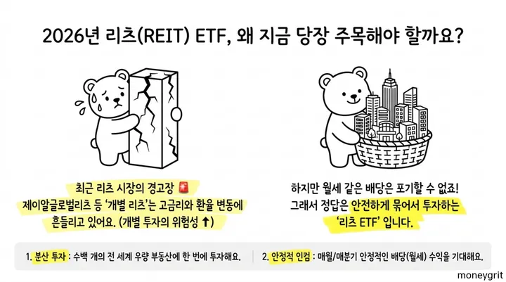 글로벌리츠