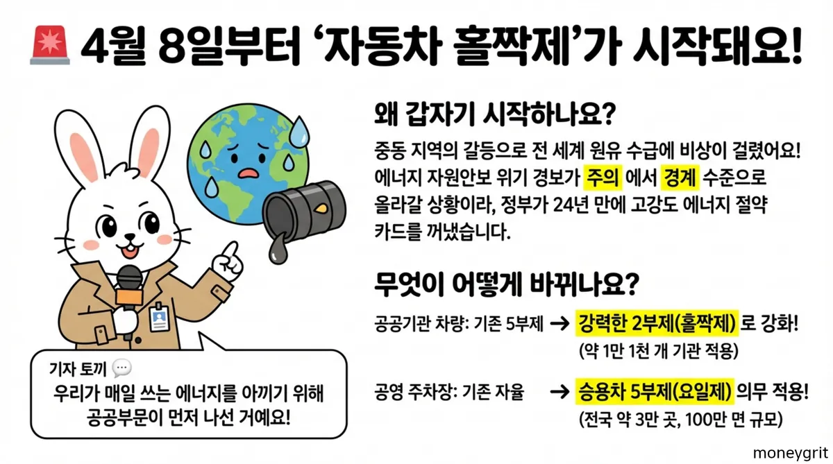 공공기관차량2부제