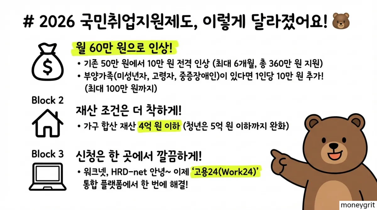 국민취업지원제도