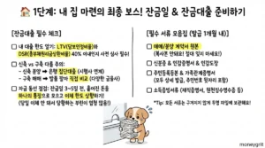 아파트잔금대출