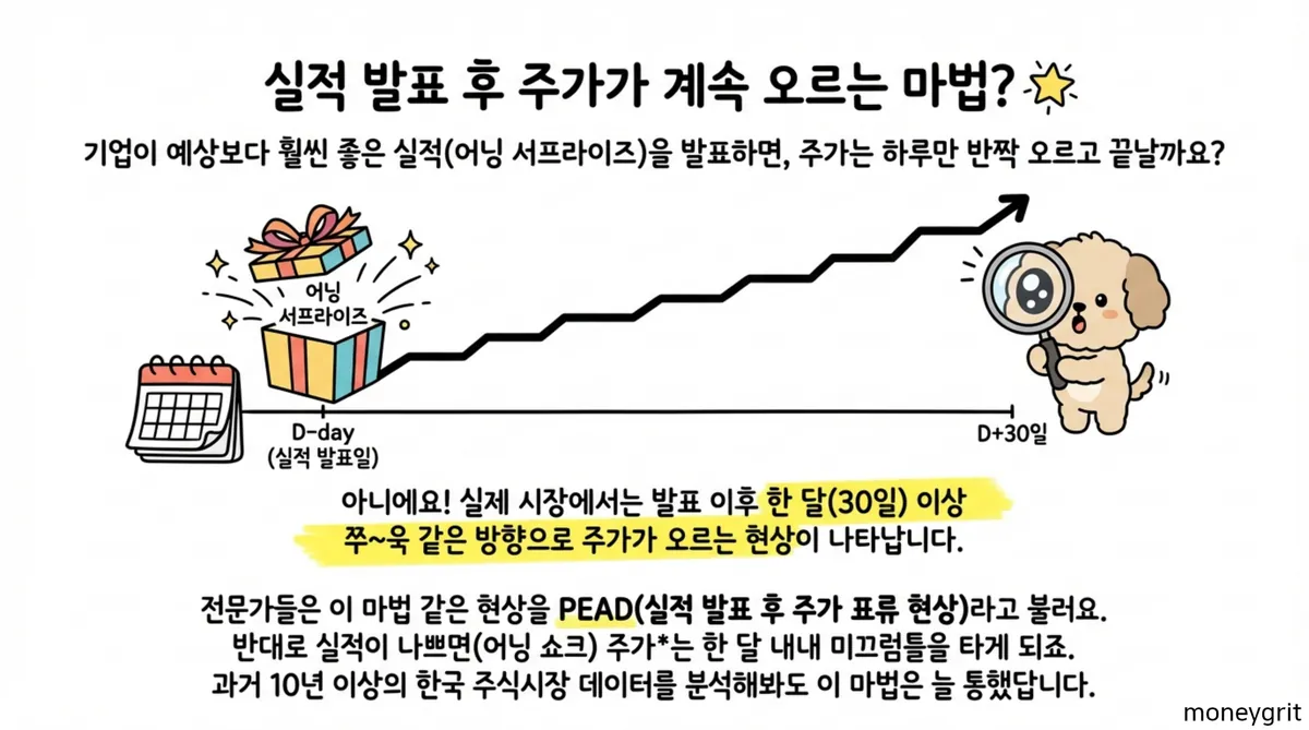 어닝서프라이즈