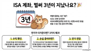 ISA계좌단점