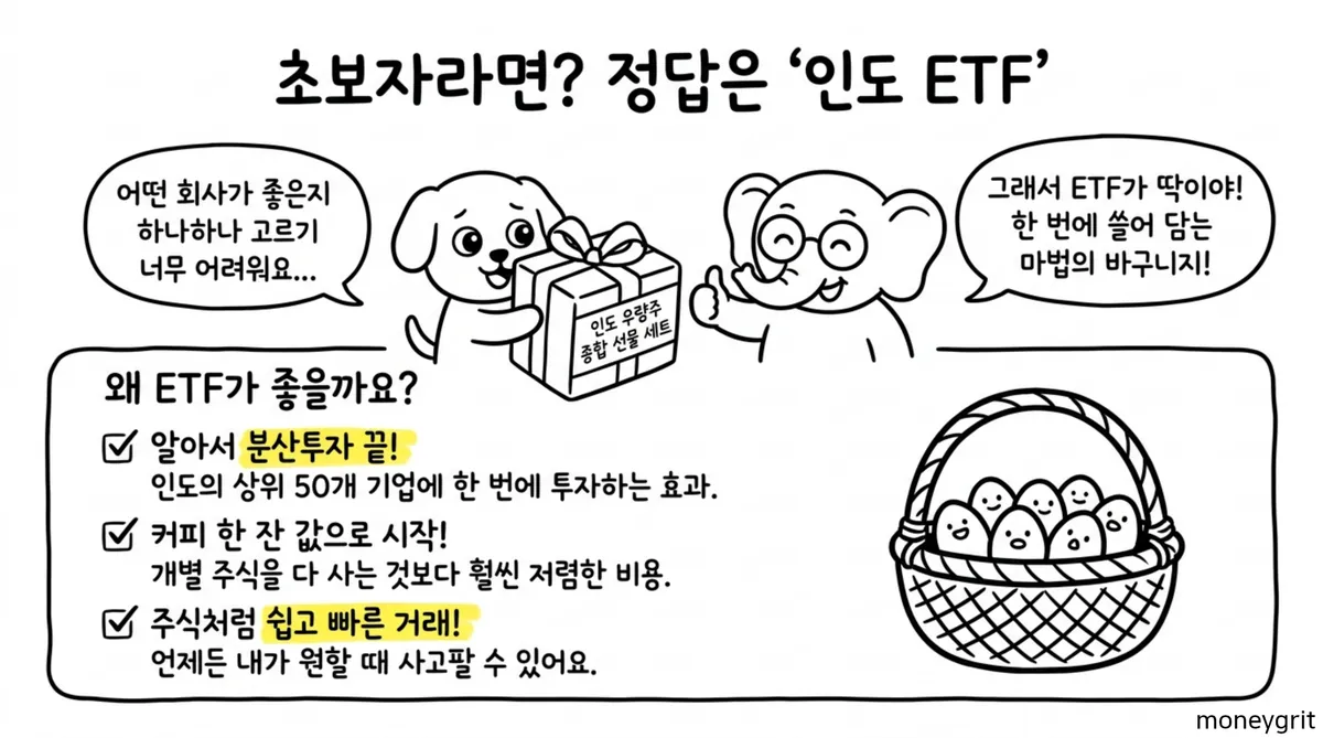 인도경제전망