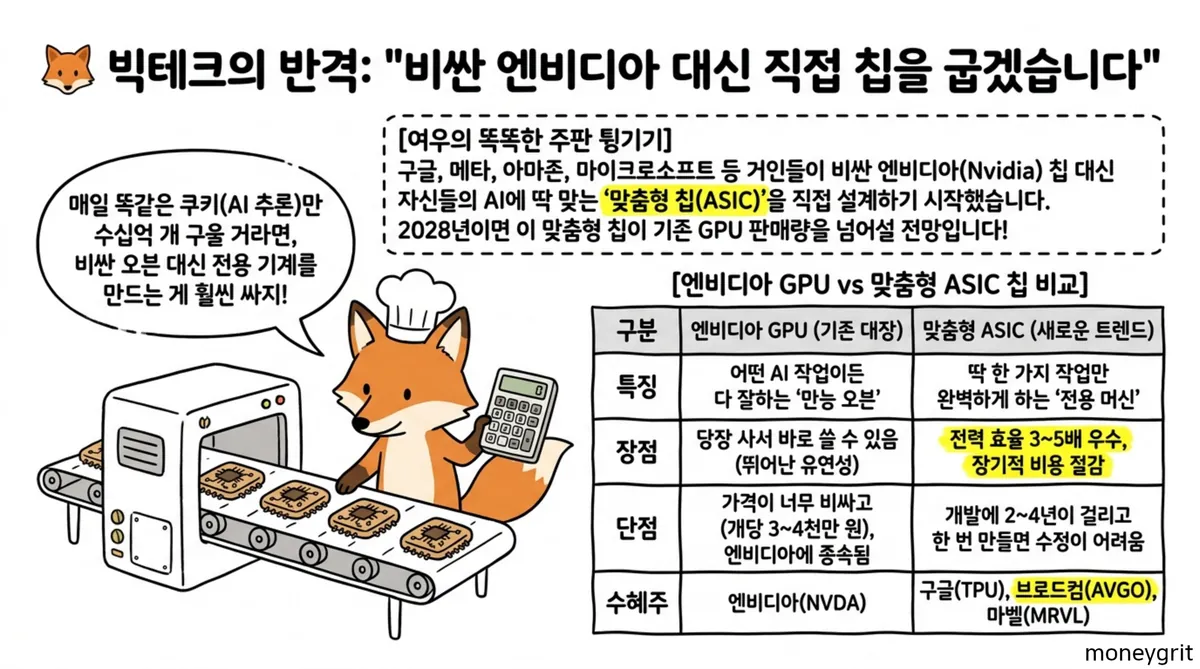 인공지능관련주