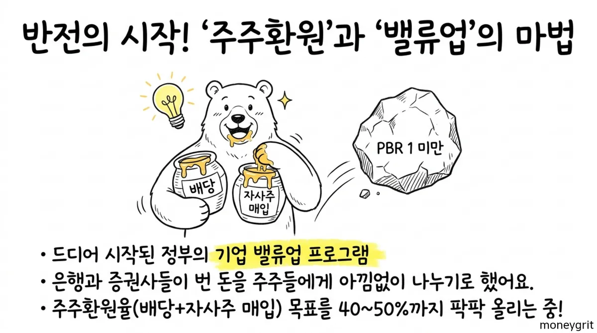 PBR1배미만