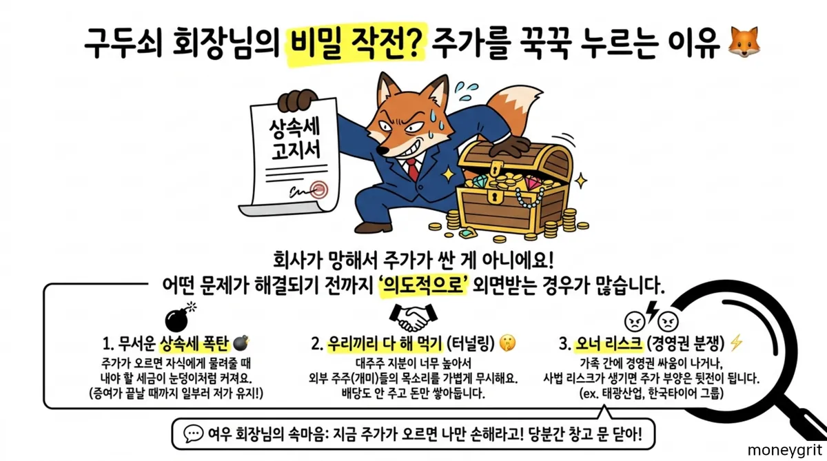 투자전략