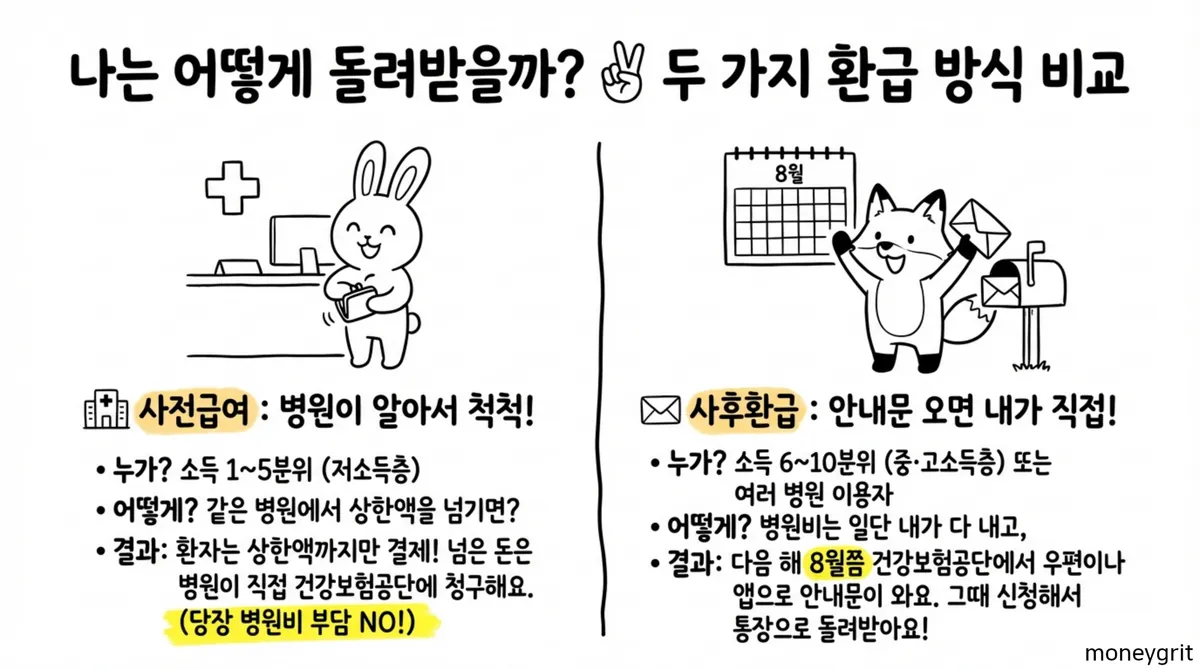 의료비환급
