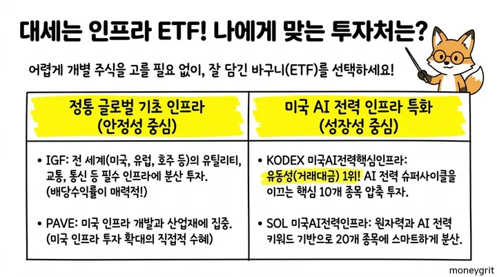 ETF투자