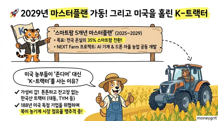 스마트팜관련주