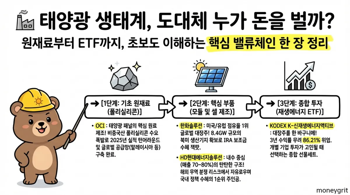 재생에너지정책