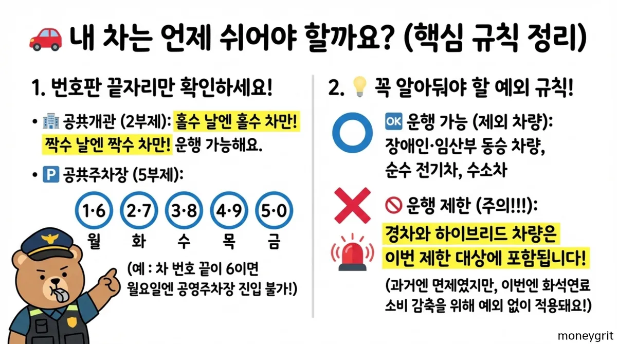 에너지절약대책