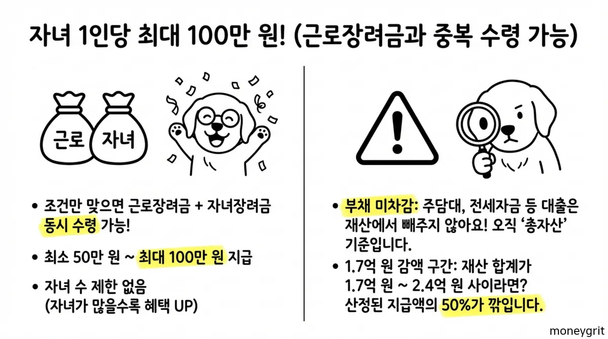 자녀장려금조건
