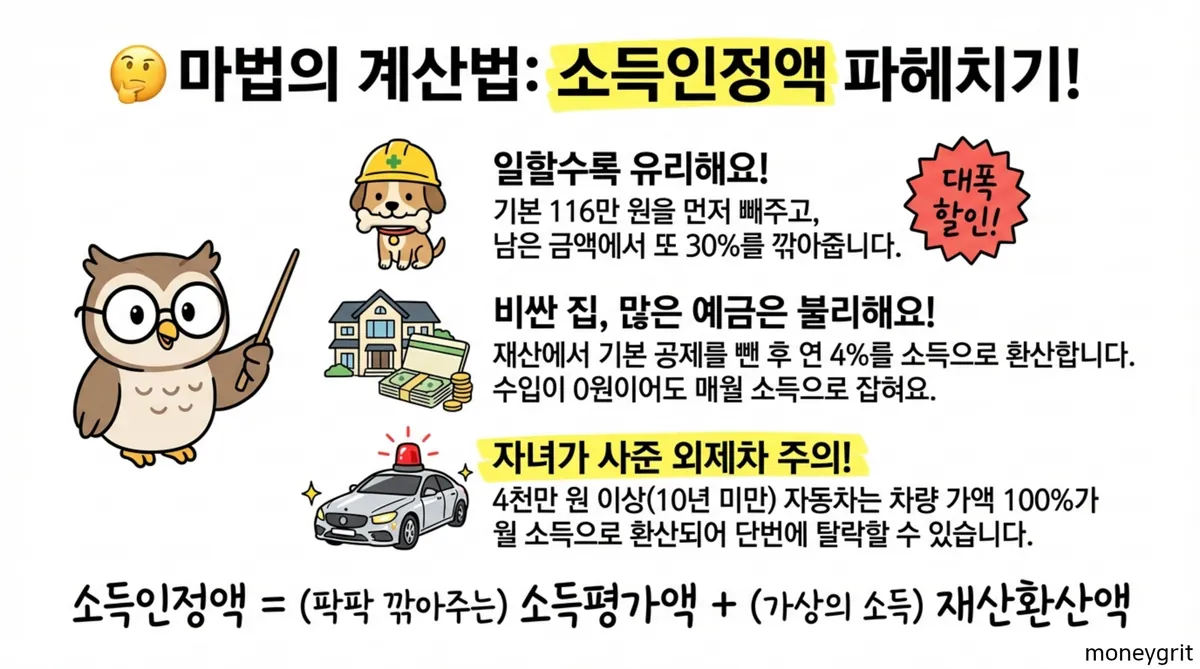 기초연금선정기준액