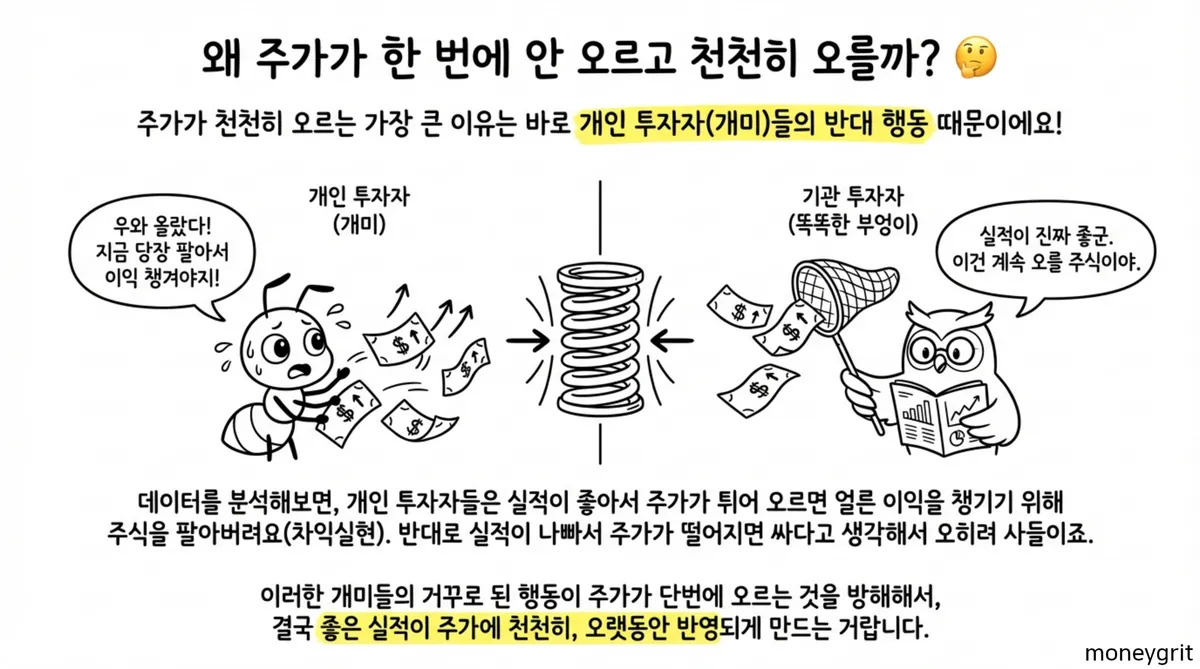 주식투자