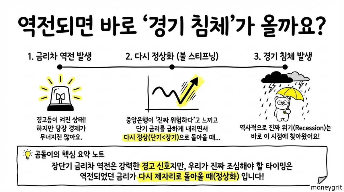 국채금리