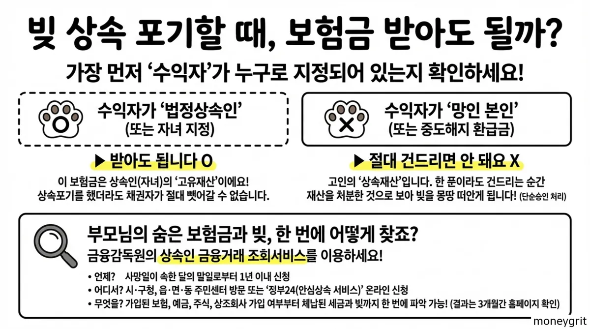 간주상속재산